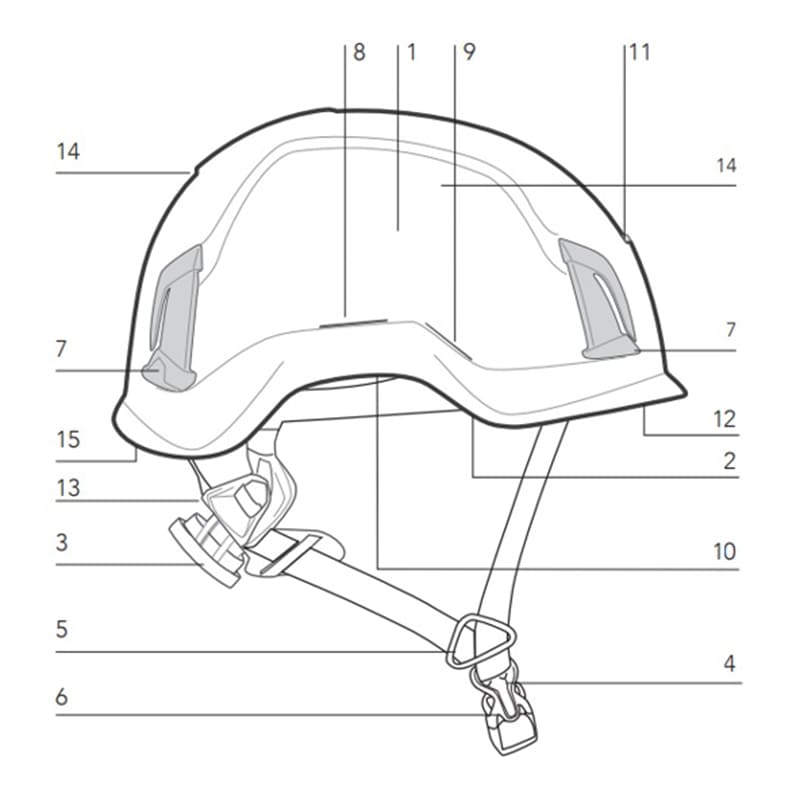 Partes de un casco de segurida