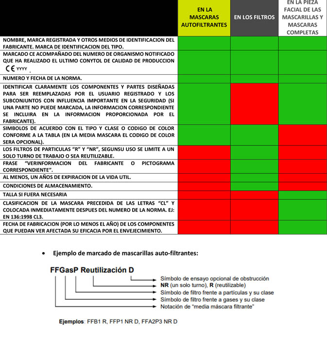 ¿Qué mascarilla elegir? ¿Mascarillas autofiltrantes, filtros, mascarillas y máscaras completas?