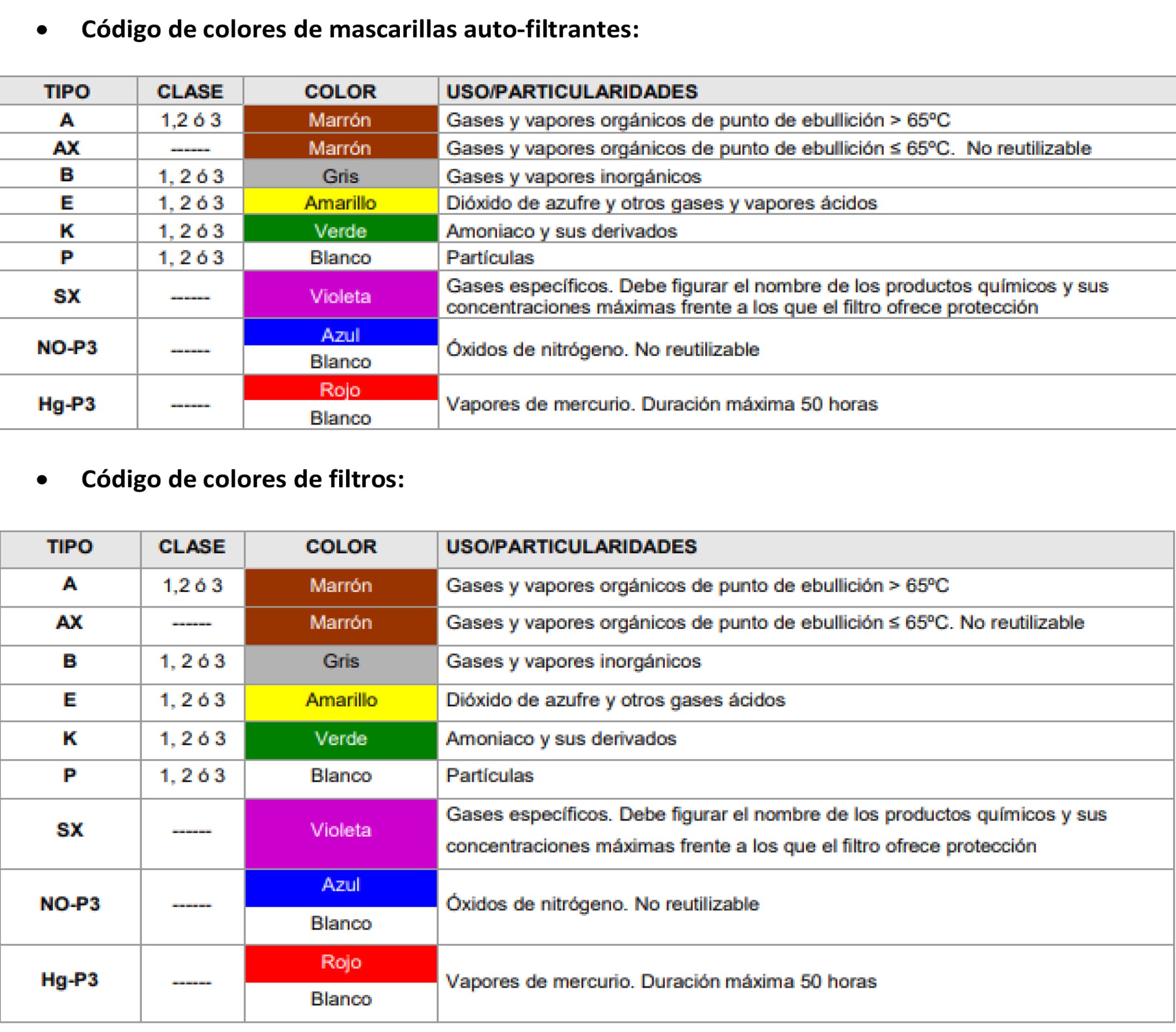 ¿Qué mascarilla elegir? ¿Mascarillas autofiltrantes, filtros, mascarillas y máscaras completas?