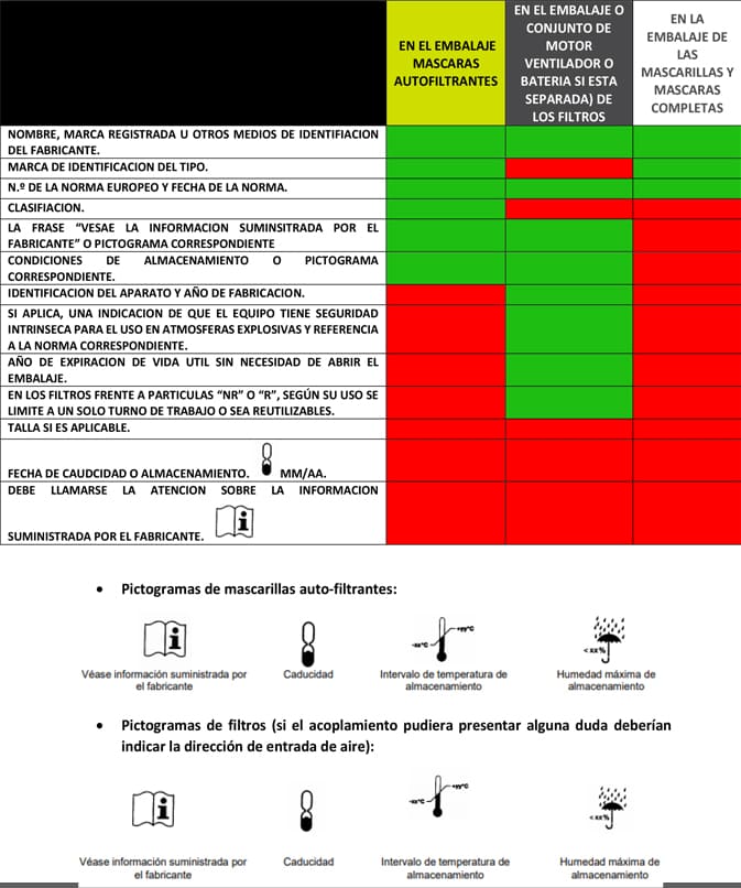 ¿Qué mascarilla elegir? ¿Mascarillas autofiltrantes, filtros, mascarillas y máscaras completas?