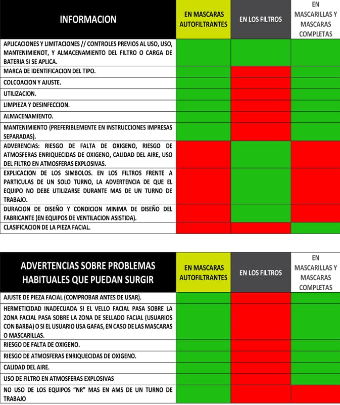 ¿Qué mascarilla elegir? ¿Mascarillas autofiltrantes, filtros, mascarillas y máscaras completas?