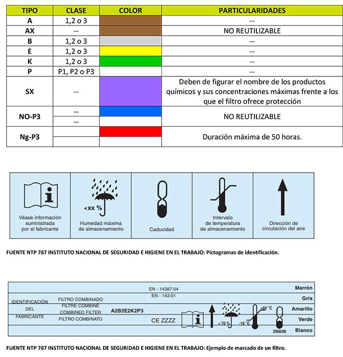 Equipos de protección respiratoria