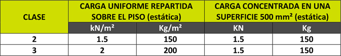 Normativa sobre las Torres de trabajo móviles