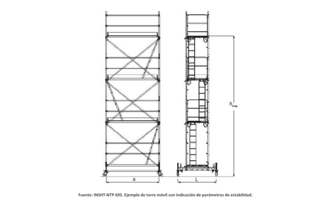 Estabilizadores de las torres de trabajo móviles