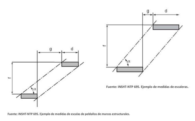 Normativa sobre las Torres de trabajo móviles