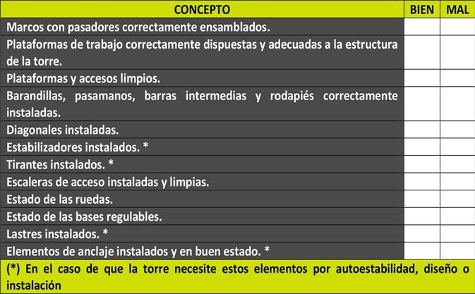 Montaje de una torre de trabajo móvil