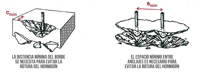 Instalación de anclajes estructurales para trabajos en altura