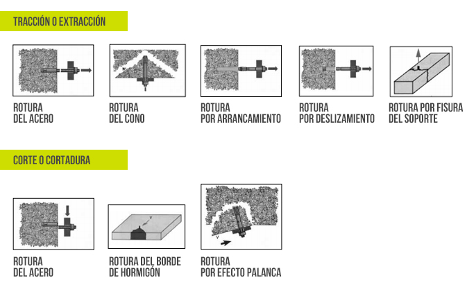 Instalación de anclajes estructurales para trabajos en altura