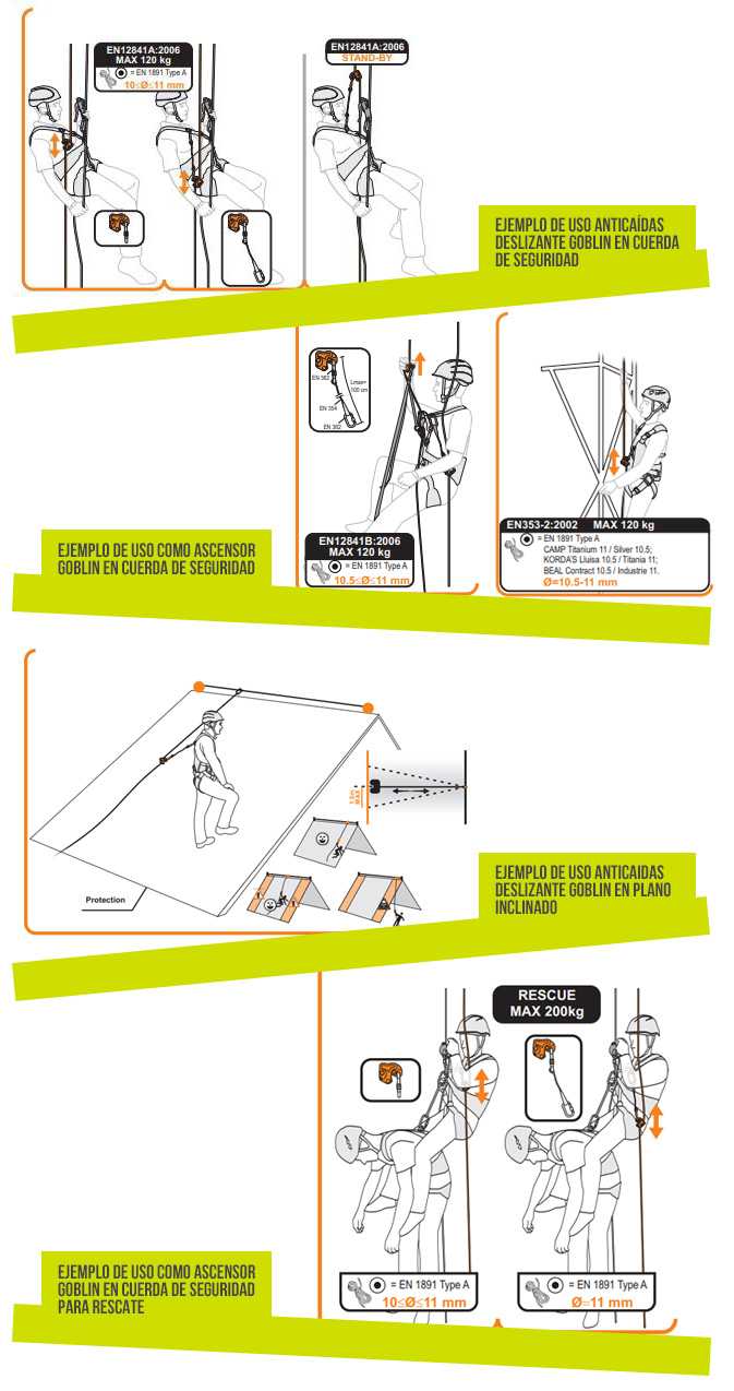 Review Dispositivo anticaídas Goblin de C.A.M.P. SAFETY