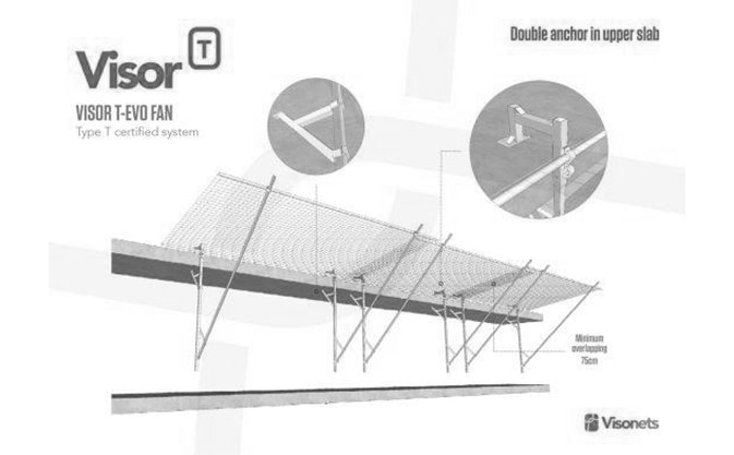 Red de seguridad - Sistema Tipo T