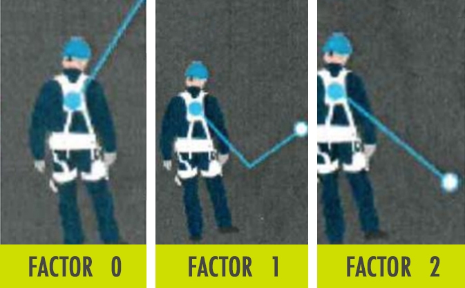 Factor caída en trabajos verticales