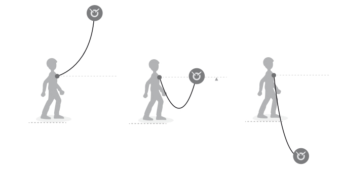 Conceptos básicos sobre trabajos en altura