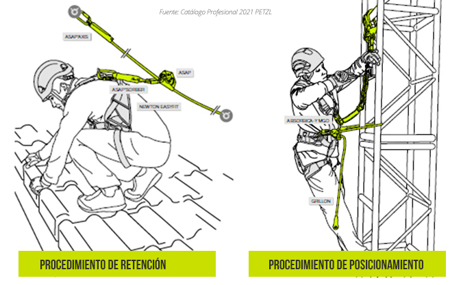 Elementos De Seguridad Para Trabajos En Altura