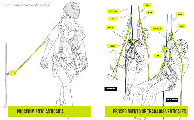 Técnicas de trabajo en altura