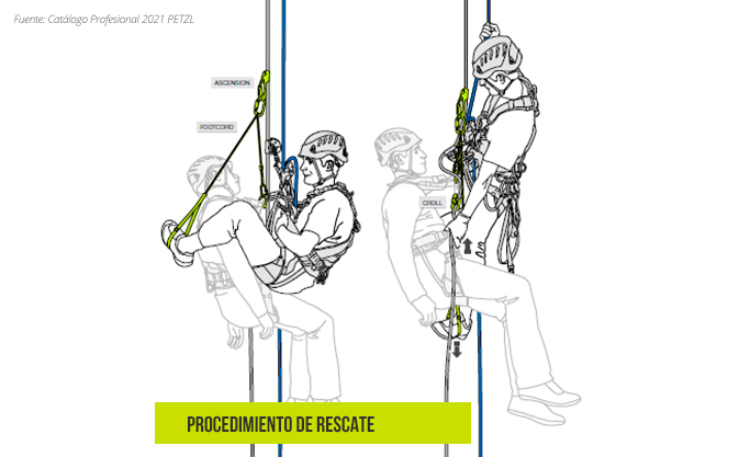 Técnicas de trabajos en altura