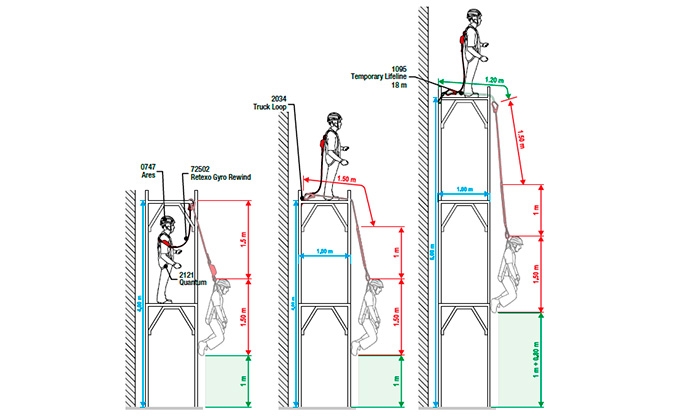 Tipos de arnés de seguridad para trabajo en alturas -Renta de Plataformas
