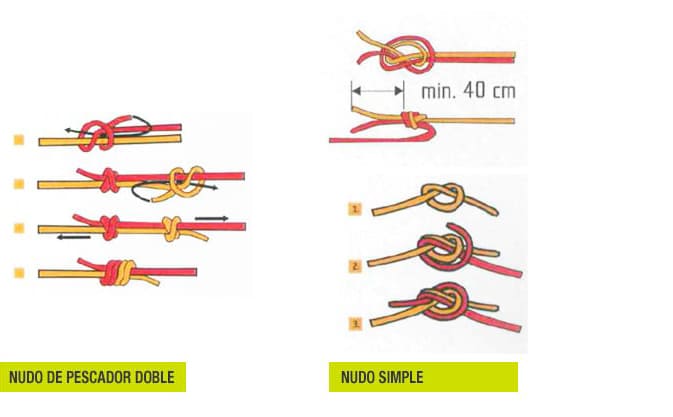Nudos para trabajos en altura