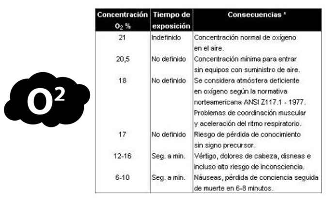 Trabajos en espacios confinados