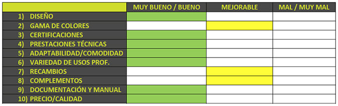 Casco de seguridad Makalu 91